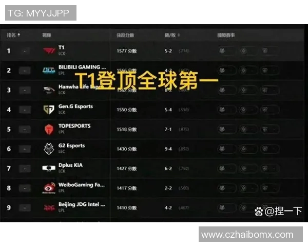 2026电竞新闻S15LOL赛事分析深度解读TES战队包夹战术与策略